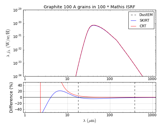 Graphite_S_100_Mathis_U_1e+02.png