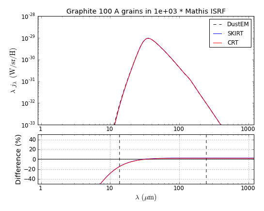 Graphite_S_100_Mathis_U_1e+03.png