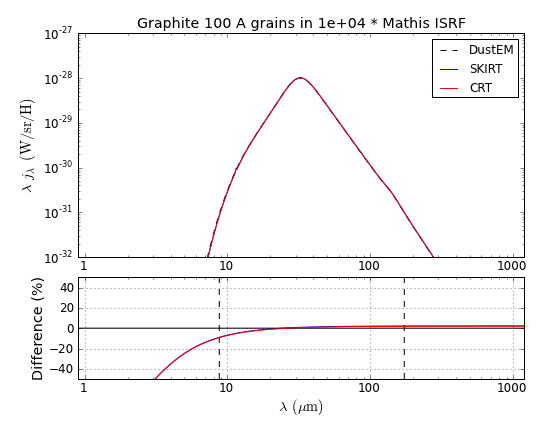 Graphite_S_100_Mathis_U_1e+04.png