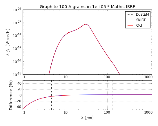 Graphite_S_100_Mathis_U_1e+05.png