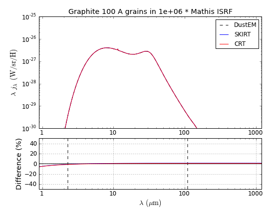 Graphite_S_100_Mathis_U_1e+06.png