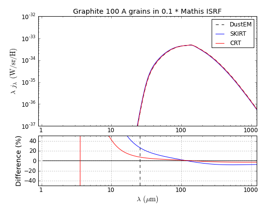 Graphite_S_100_Mathis_U_1e-01.png