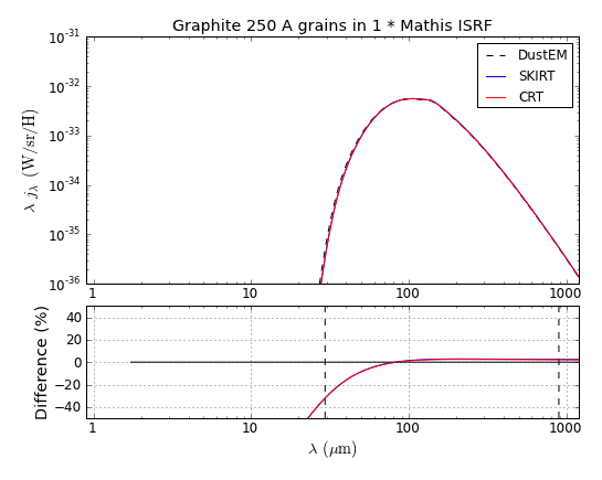 Graphite_S_250_Mathis_U_1e+00.png