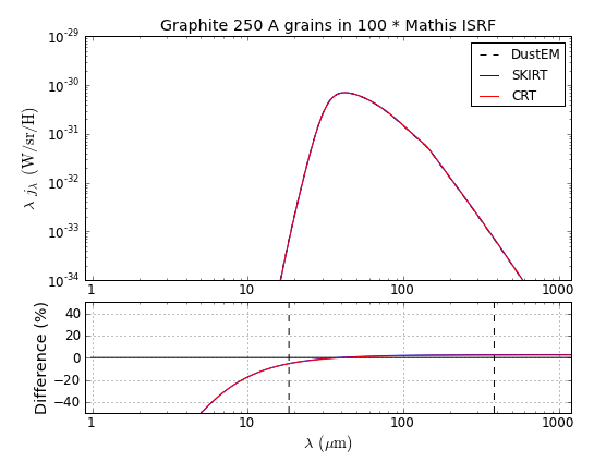 Graphite_S_250_Mathis_U_1e+02.png