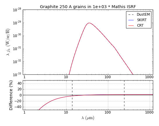 Graphite_S_250_Mathis_U_1e+03.png
