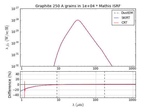 Graphite_S_250_Mathis_U_1e+04.png