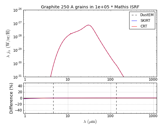 Graphite_S_250_Mathis_U_1e+05.png