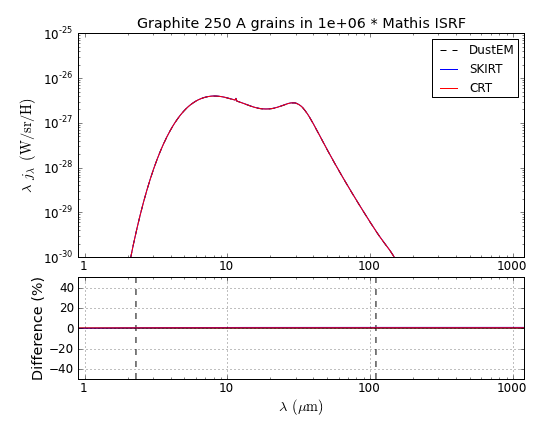 Graphite_S_250_Mathis_U_1e+06.png