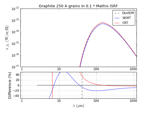 Graphite_S_250_Mathis_U_1e-01.png