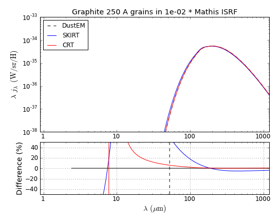 Graphite_S_250_Mathis_U_1e-02.png