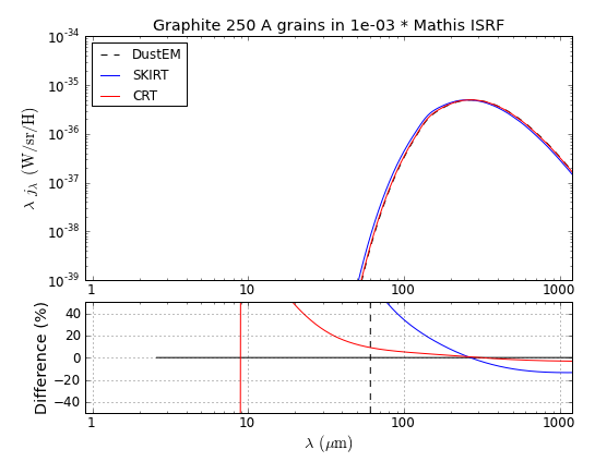Graphite_S_250_Mathis_U_1e-03.png