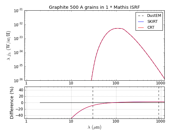 Graphite_S_500_Mathis_U_1e+00.png