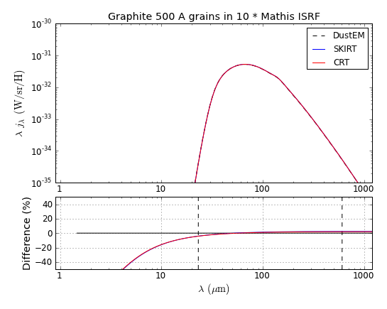 Graphite_S_500_Mathis_U_1e+01.png