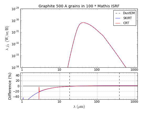 Graphite_S_500_Mathis_U_1e+02.png