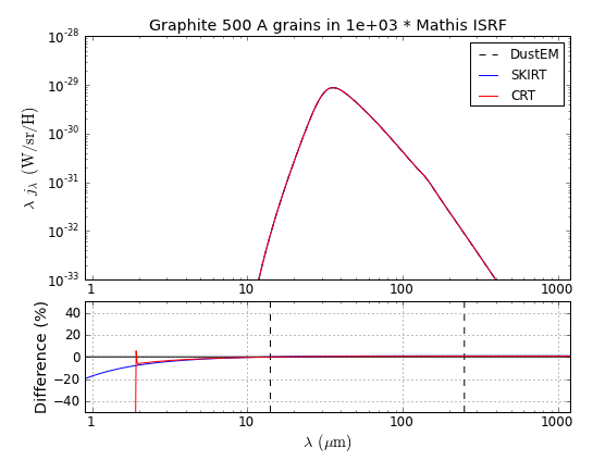 Graphite_S_500_Mathis_U_1e+03.png