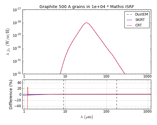 Graphite_S_500_Mathis_U_1e+04.png