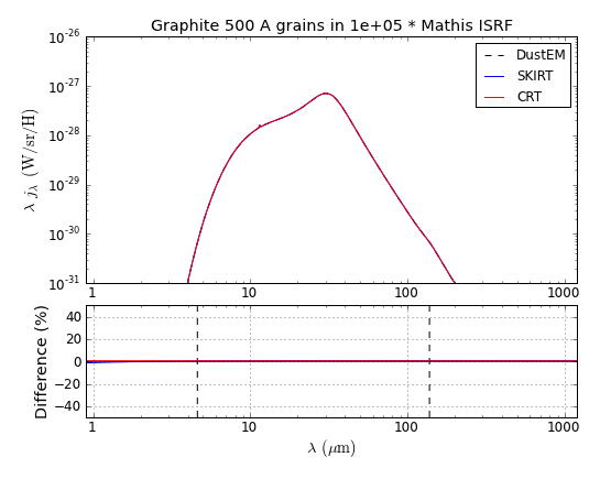 Graphite_S_500_Mathis_U_1e+05.png