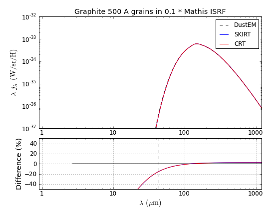 Graphite_S_500_Mathis_U_1e-01.png