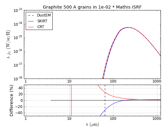 Graphite_S_500_Mathis_U_1e-02.png
