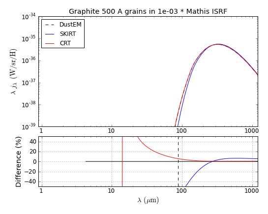 Graphite_S_500_Mathis_U_1e-03.png