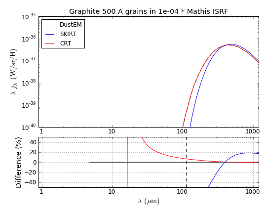 Graphite_S_500_Mathis_U_1e-04.png