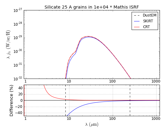 Silicate_S_025_Mathis_U_1e+04.png