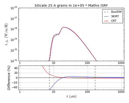 Silicate_S_025_Mathis_U_1e+05.png