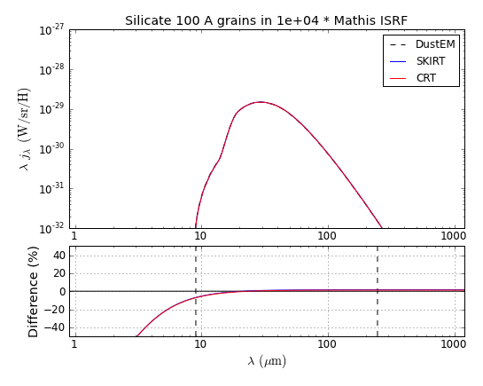Silicate_S_100_Mathis_U_1e+04.png