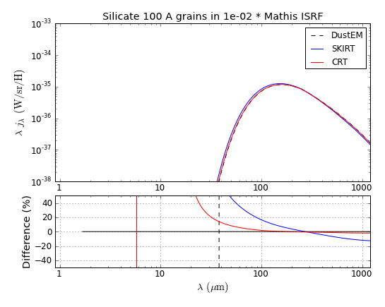 Silicate_S_100_Mathis_U_1e-02.png