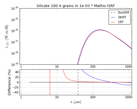 Silicate_S_100_Mathis_U_1e-03.png