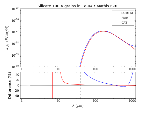 Silicate_S_100_Mathis_U_1e-04.png