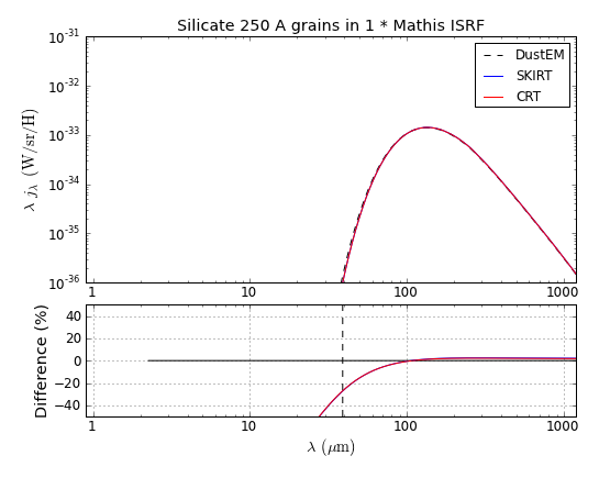 Silicate_S_250_Mathis_U_1e+00.png