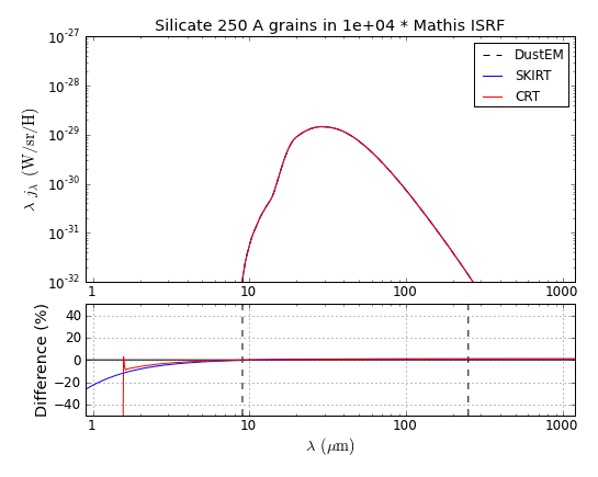 Silicate_S_250_Mathis_U_1e+04.png