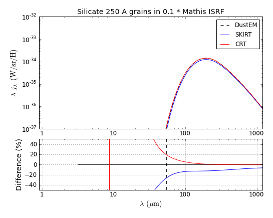 Silicate_S_250_Mathis_U_1e-01.png
