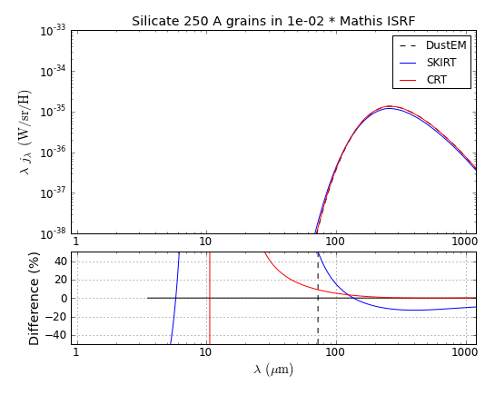 Silicate_S_250_Mathis_U_1e-02.png