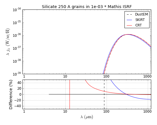 Silicate_S_250_Mathis_U_1e-03.png