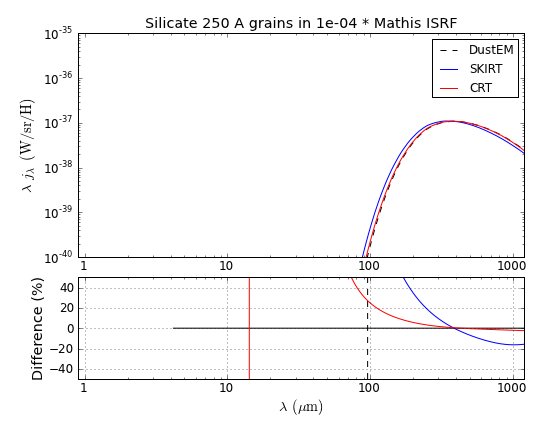 Silicate_S_250_Mathis_U_1e-04.png