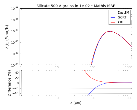 Silicate_S_500_Mathis_U_1e-02.png