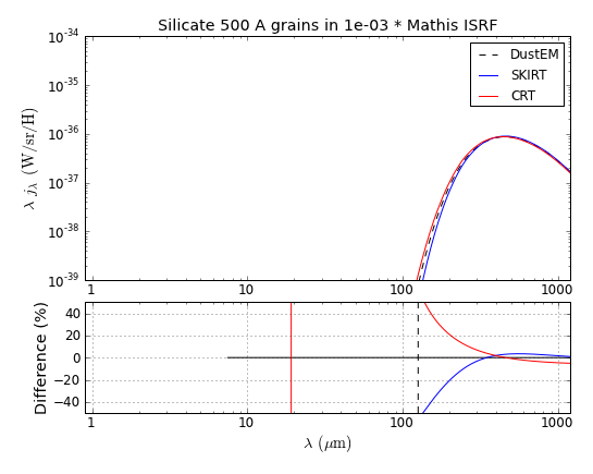 Silicate_S_500_Mathis_U_1e-03.png