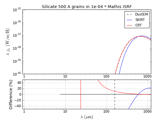 Silicate_S_500_Mathis_U_1e-04.png